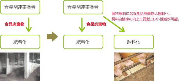 製造業などのながれ